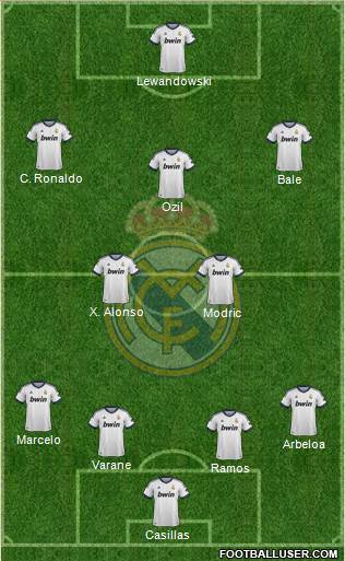 Real Madrid C.F. Formation 2013