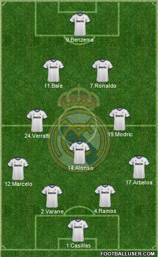 Real Madrid C.F. Formation 2013