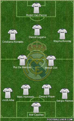 Real Madrid C.F. Formation 2013