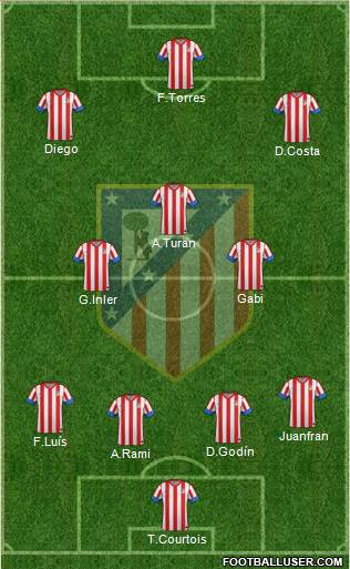 C. Atlético Madrid S.A.D. Formation 2013
