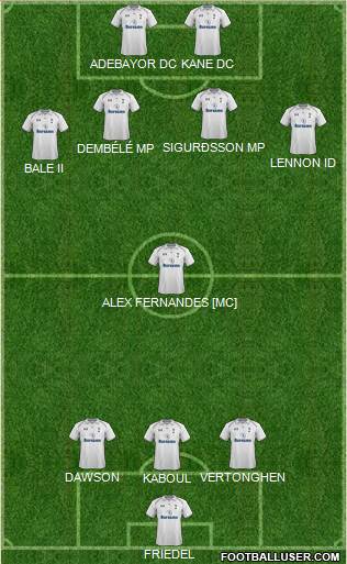 Tottenham Hotspur Formation 2013
