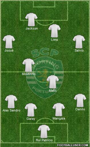 Sporting Clube de Portugal - SAD Formation 2013