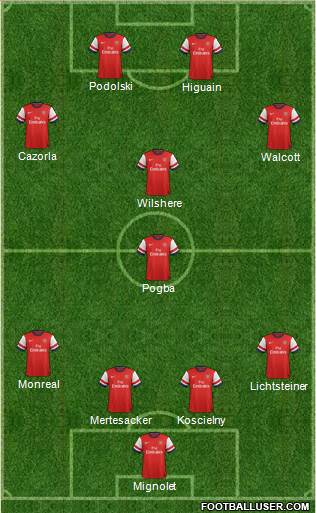 Arsenal Formation 2013