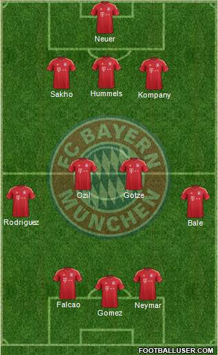FC Bayern München Formation 2013