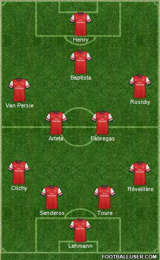 Arsenal Formation 2013
