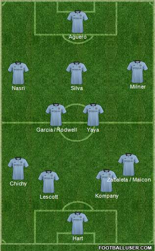 Manchester City Formation 2013
