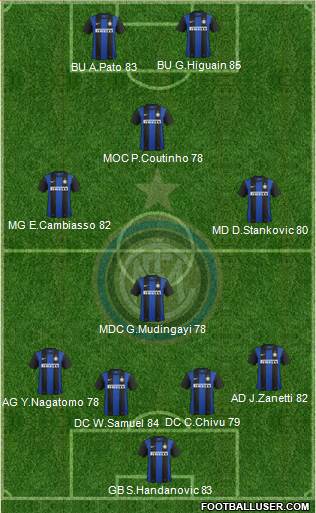 F.C. Internazionale Formation 2013