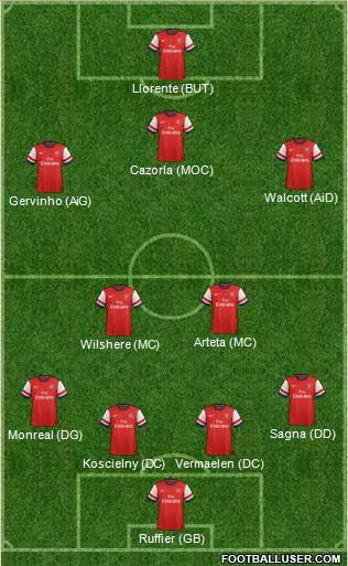 Arsenal Formation 2013