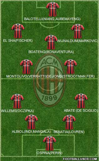 A.C. Milan Formation 2013