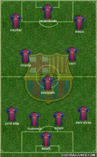 F.C. Barcelona Formation 2013