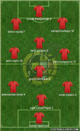 Spain Formation 2013