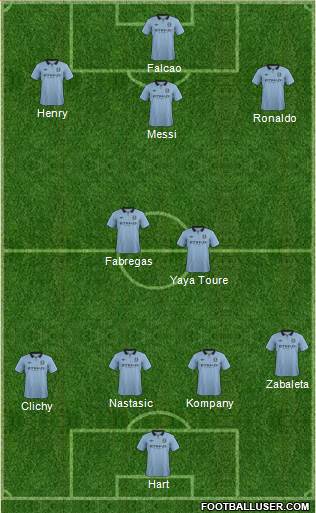 Manchester City Formation 2013