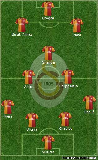 Galatasaray SK Formation 2013