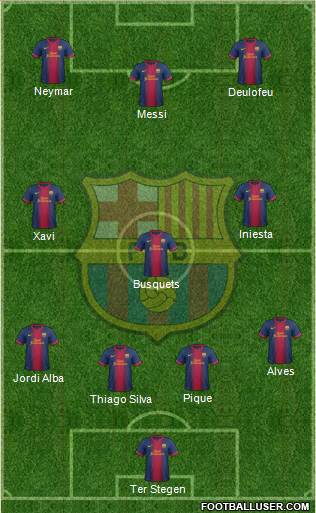 F.C. Barcelona Formation 2013
