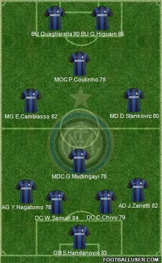 F.C. Internazionale Formation 2013