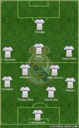 Real Madrid C.F. Formation 2013