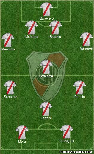 River Plate Formation 2013