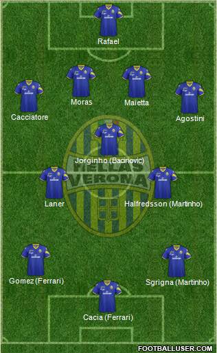 Hellas Verona Formation 2013