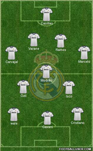 Real Madrid C.F. Formation 2013