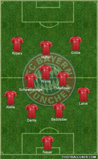 FC Bayern München Formation 2013