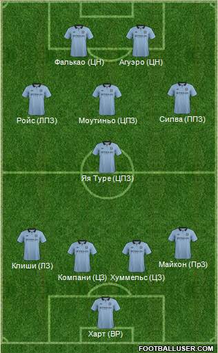 Manchester City Formation 2013