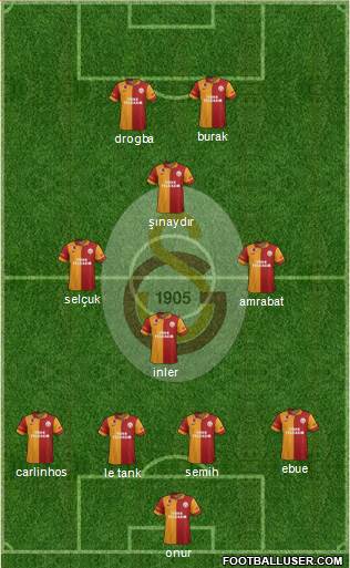 Galatasaray SK Formation 2013