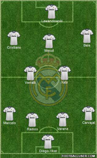 Real Madrid C.F. Formation 2013