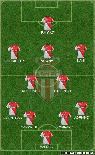 AS Monaco FC Formation 2013