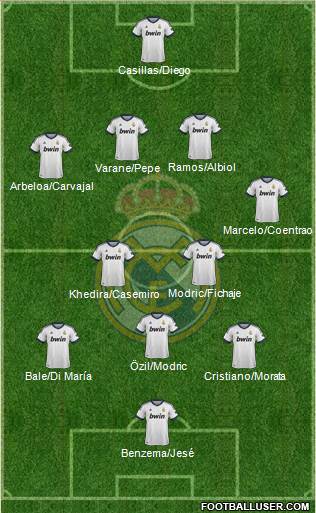 R. Madrid Castilla Formation 2013