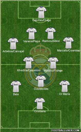 R. Madrid Castilla Formation 2013