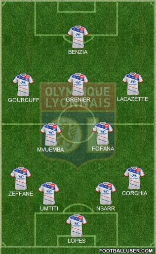 Olympique Lyonnais Formation 2013