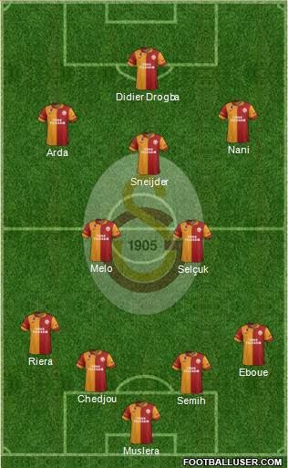 Galatasaray SK Formation 2013