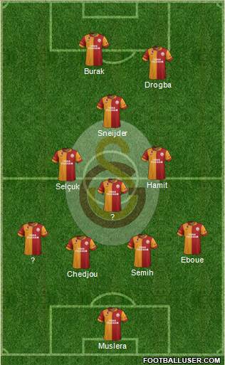 Galatasaray SK Formation 2013