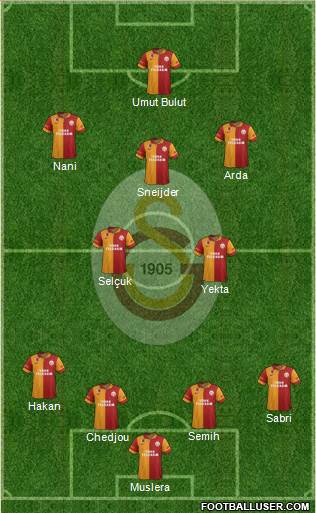Galatasaray SK Formation 2013