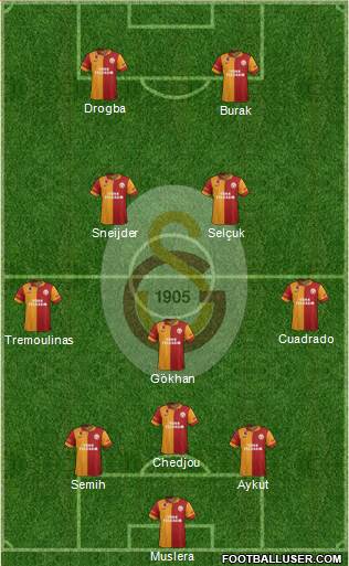 Galatasaray SK Formation 2013