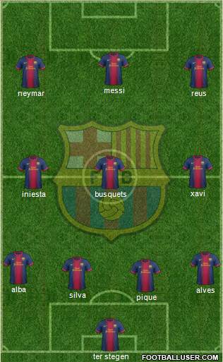 F.C. Barcelona Formation 2013