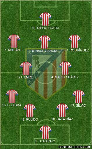C. Atlético Madrid S.A.D. Formation 2013