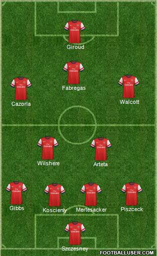 Arsenal Formation 2013