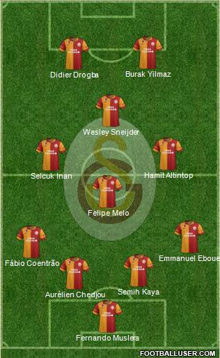 Galatasaray SK Formation 2013