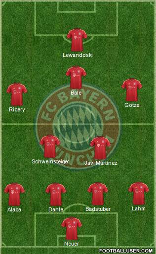 FC Bayern München Formation 2013