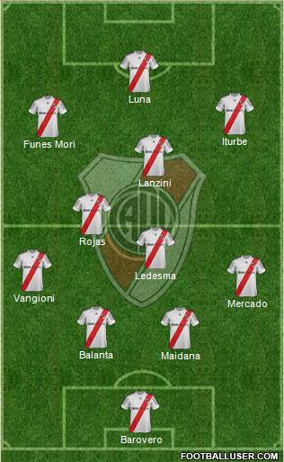 River Plate Formation 2013