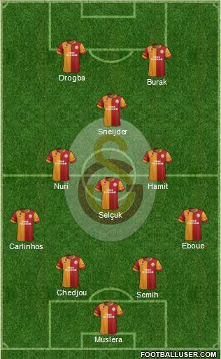 Galatasaray SK Formation 2013
