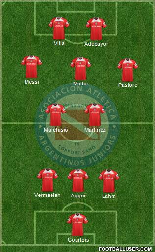 Argentinos Juniors Formation 2013