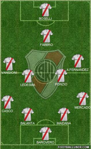 River Plate Formation 2013
