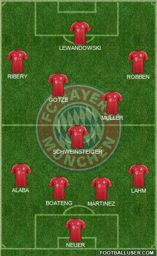 FC Bayern München Formation 2013