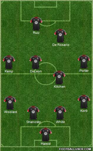D.C. United Formation 2013