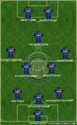 F.C. Internazionale Formation 2013