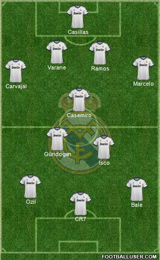 Real Madrid C.F. Formation 2013