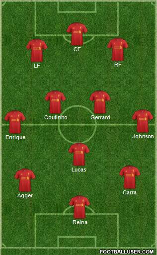 Liverpool Formation 2013