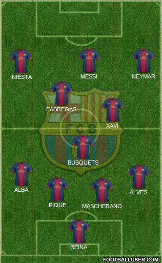 F.C. Barcelona Formation 2013